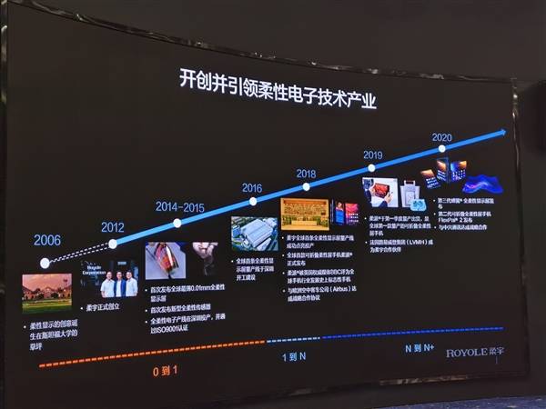 全球第一柔性屏的诞生!柔宇科技工厂探密记